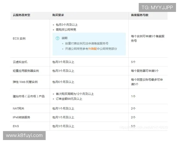 凯发正规网址常见问题解答，解决玩家在注册登录和游戏过程中的疑虑与困扰